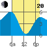 Arcata tide chart for Sunday, April 20, 2025