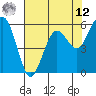 Arcata tide chart for Monday, May 12, 2025