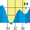 Arcata tide chart for Wednesday, May 14, 2025