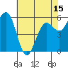 Arcata tide chart for Thursday, May 15, 2025