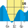 Arcata tide chart for Friday, May 16, 2025