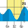 Arcata tide chart for Wednesday, May 21, 2025