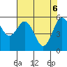 Arcata tide chart for Tuesday, May 6, 2025