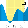 Arcata tide chart for Thursday, June 12, 2025