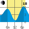 Arcata tide chart for Wednesday, June 18, 2025