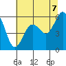 Arcata tide chart for Saturday, June 7, 2025