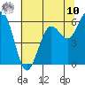 Arcata tide chart for Thursday, July 10, 2025