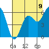 Arcata tide chart for Wednesday, July 9, 2025