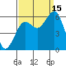 Arcata tide chart for Monday, September 15, 2025