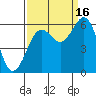 Arcata tide chart for Tuesday, September 16, 2025