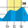 Arcata tide chart for Tuesday, September 30, 2025