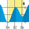 Arcata tide chart for Saturday, September 6, 2025