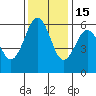 Arcata tide chart for Saturday, November 15, 2025