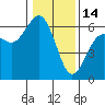 Arcata tide chart for Wednesday, January 14, 2026