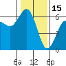 Arcata tide chart for Thursday, January 15, 2026