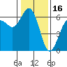 Arcata tide chart for Friday, January 16, 2026