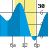 Arcata tide chart for Friday, January 30, 2026