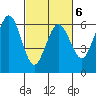 Arcata tide chart for Friday, March 6, 2026