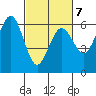 Arcata tide chart for Saturday, March 7, 2026