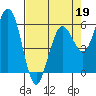 Arcata tide chart for Sunday, April 19, 2026