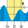 Arcata tide chart for Monday, April 6, 2026