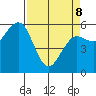 Arcata tide chart for Wednesday, April 8, 2026