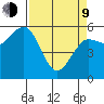 Arcata tide chart for Thursday, April 9, 2026