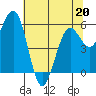 Arcata tide chart for Wednesday, May 20, 2026