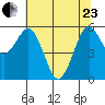 Arcata tide chart for Saturday, May 23, 2026