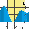 Arcata tide chart for Wednesday, May 6, 2026