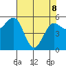 Arcata tide chart for Friday, May 8, 2026