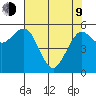 Arcata tide chart for Saturday, May 9, 2026