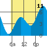 Arcata tide chart for Thursday, June 11, 2026