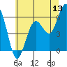 Arcata tide chart for Saturday, June 13, 2026
