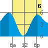Arcata tide chart for Saturday, June 6, 2026