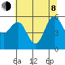 Arcata tide chart for Monday, June 8, 2026