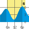 Arcata tide chart for Monday, July 6, 2026