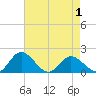 Ferry Point bridge tide chart for Saturday, May 1, 2021