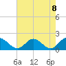 Ferry Point bridge tide chart for Saturday, May 8, 2021