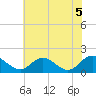 Ferry Point bridge tide chart for Saturday, June 5, 2021