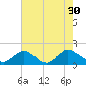 Ferry Point bridge tide chart for Friday, July 30, 2021