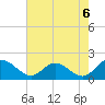 Ferry Point bridge tide chart for Friday, August 6, 2021