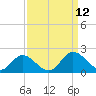 Ferry Point bridge tide chart for Sunday, September 12, 2021