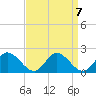 Ferry Point bridge tide chart for Tuesday, September 7, 2021