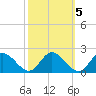 Ferry Point bridge tide chart for Tuesday, October 5, 2021