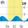 Ferry Point bridge tide chart for Friday, March 18, 2022