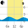 Ferry Point bridge tide chart for Saturday, April 9, 2022