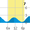 Ferry Point bridge tide chart for Wednesday, September 7, 2022