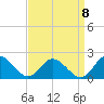 Ferry Point bridge tide chart for Thursday, September 8, 2022