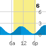 Ferry Point bridge tide chart for Thursday, October 6, 2022